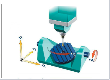 五軸立式加工中心A、C旋轉(zhuǎn)軸安裝在工作臺上